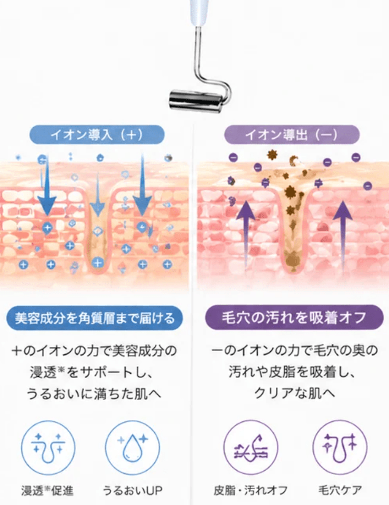 業務用フェムケアマシン｜エモーションヴィス｜イオン導入導出