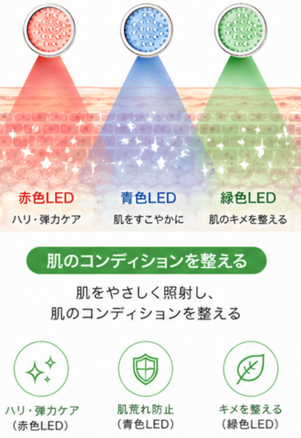 業務用フェムケアマシン｜エモーションヴィス｜LED